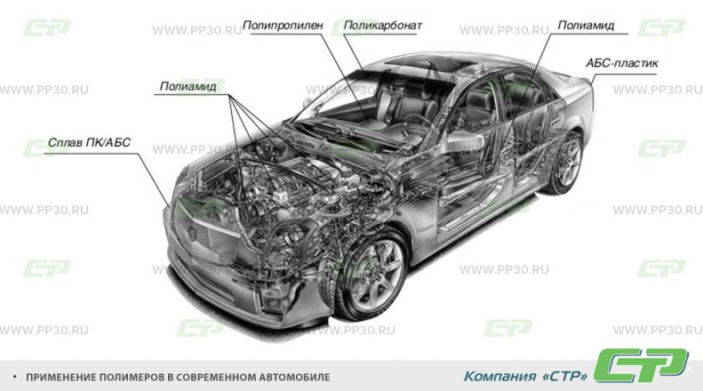 Применение пластика в авто