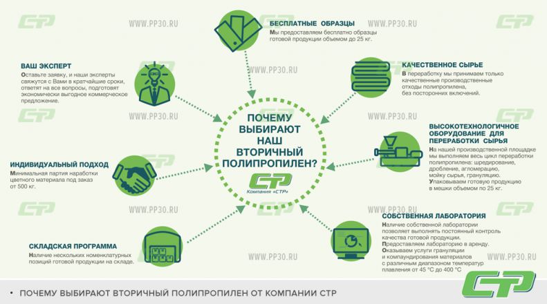 почему выбирают ПП от компании СТР