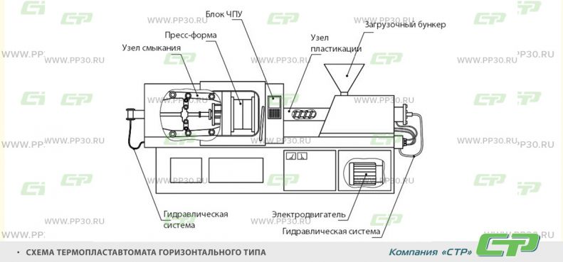 Схема горизонтального ТПА