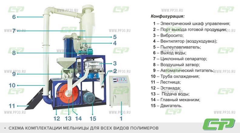 схема мельница