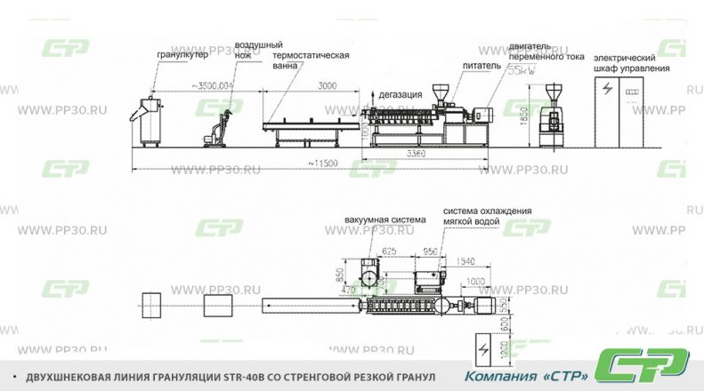 Линия грануляции STR-40В со стренговой системой резки