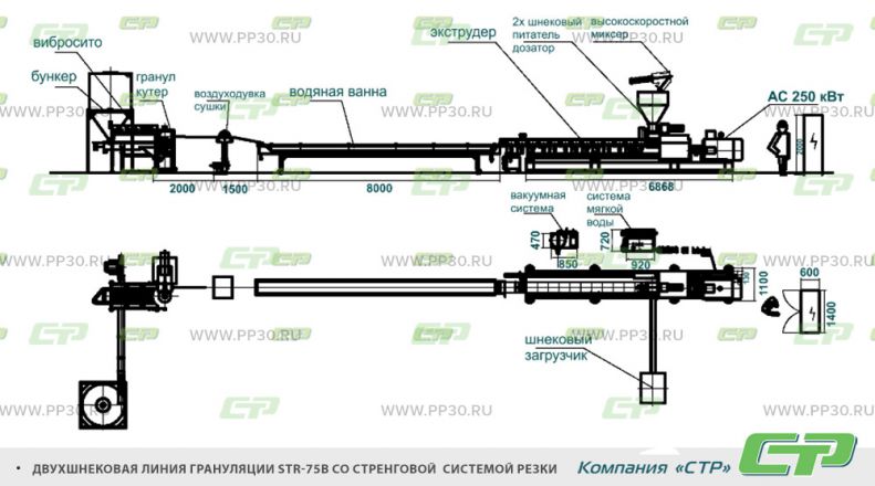 75В со стренговой системой резки