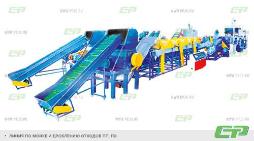 Линии дробления и мойки отходов ПП, ПЭ