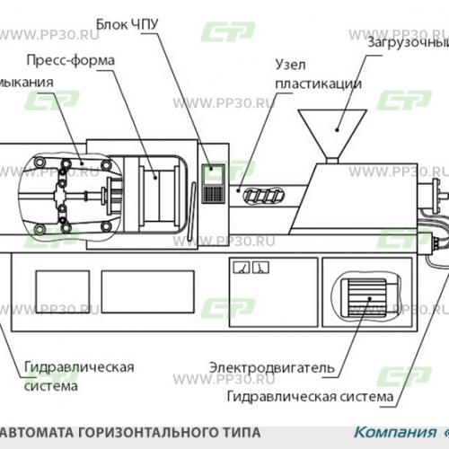 ТПА горизонтального типа